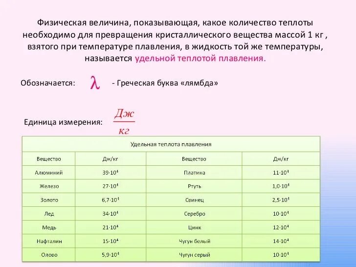 Таблица удельных температура плавления. Удельная теплота плавления. Таблица удельных теплот плавления. Удельная теплота плавления чугуна. Удельная теплота плавления свинца.