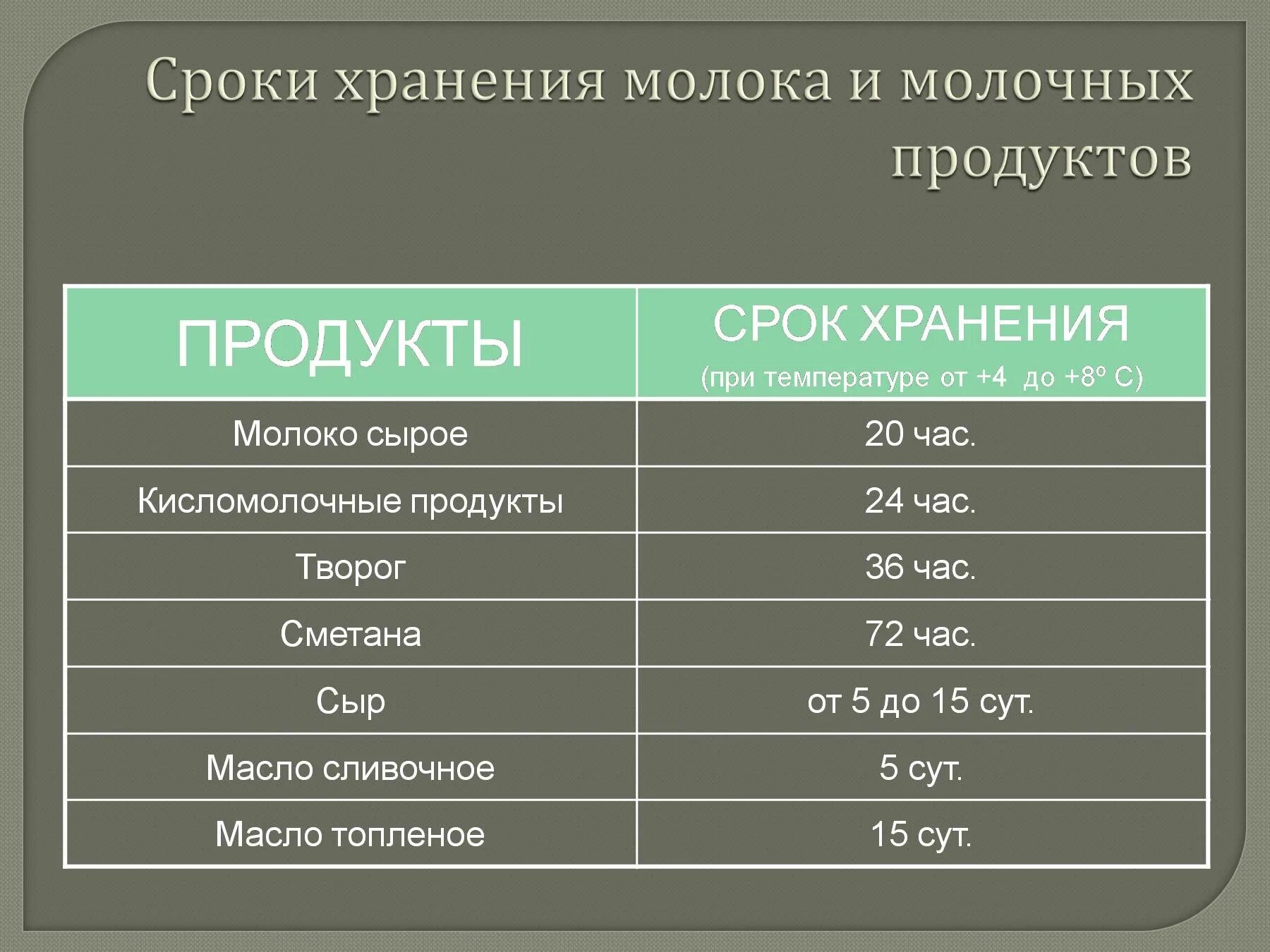 Сколько часов при комнатной температуре