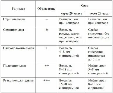 Реакция манту норма у детей 3