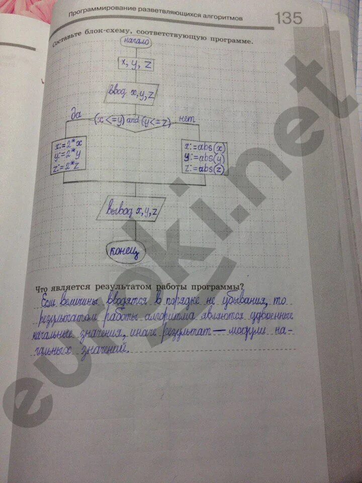 Информатика стр 51. Рабочая тетрадь по информатике 8 класс босова. Гдз по информатике 8 Клаас босова рабочая тетрадь 2 часть. Информатика 8 класс босова рабочая тетрадь 2 часть. Гдз по информатике 8 класс босова рабочая тетрадь 2 часть.