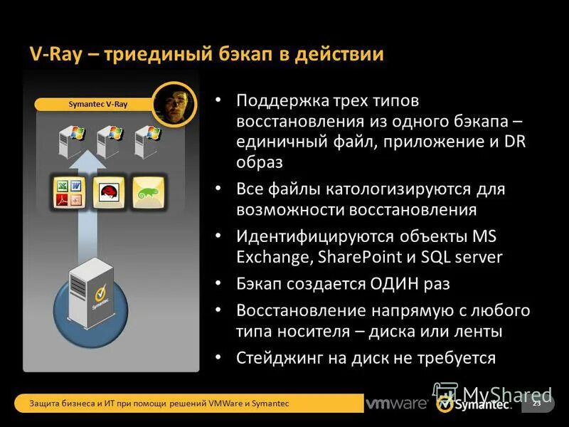 настройка архивации. выберите тип восстановления. установленное программное обеспечение. доля в уставном капитале ооо. закрытый доступ к папкам.