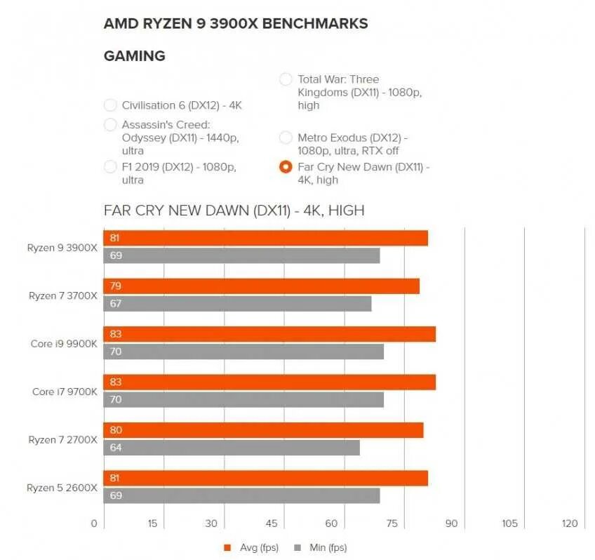 Таблица процессоров AMD Ryzen. Таблица сравнения процессоров Ryzen. Процессоры Intel Core i9 таблица сравнения производительности. Сравнение процессоров AMD Ryzen и Intel Core таблица. Сравнение процессоров i9