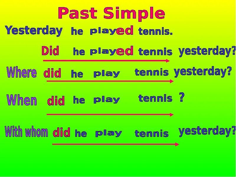 Past simple. Паст Симпл презентация. Видеоурок по past simple. Past simple Tense 5 класс. Where are you go yesterday