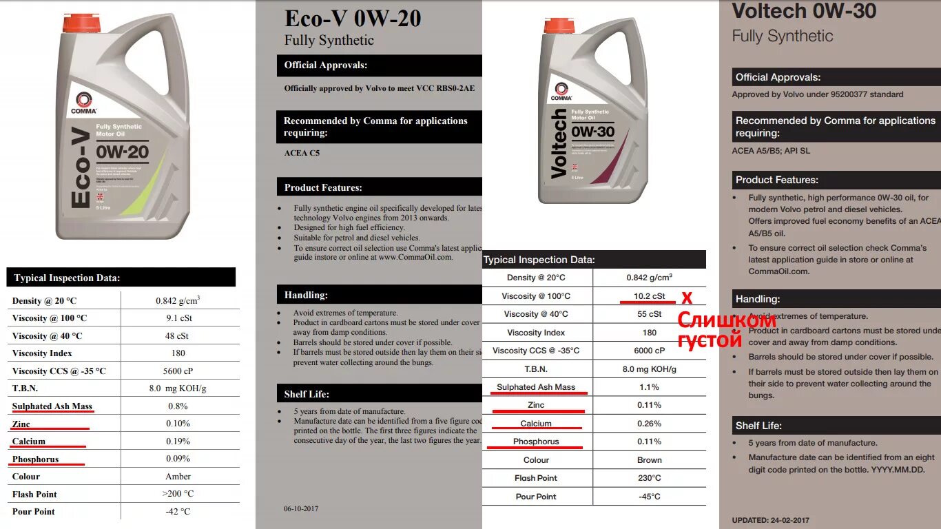 Масло 5в40 или 5в30. Comma 5w30 a5/b5. 5w40 ACEA a5/b5. Масло моторное 5w30 ACEA c2. Моторное масло Вольво 0w30 а5 в5.