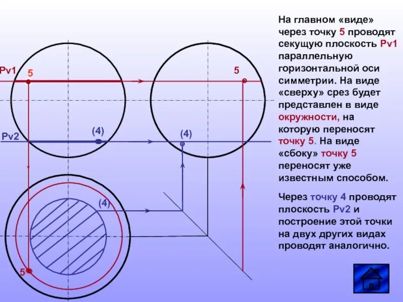 Параллельно располагать