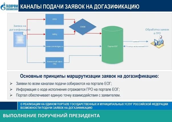 Сайт оператора газификации. Оператор газификации. портал единого оператора газификации. единый оператор по газификации. догазификация единый оператор.