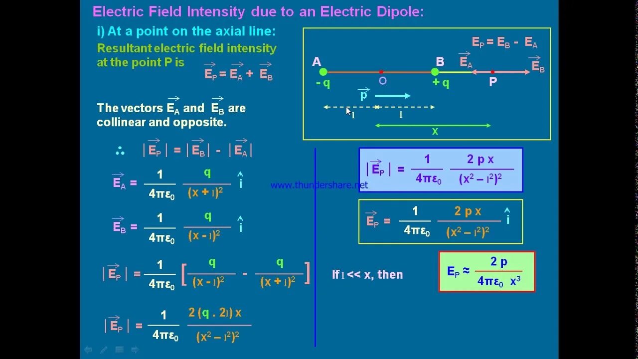 Electron field. Electric field equation. field intensity. electric field intensity.