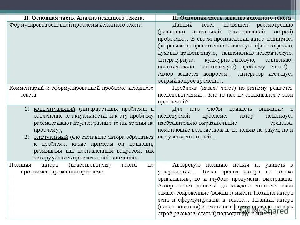 Анализ исходного состояния объекта планирования. Приложение а текст программы. Синтаксический анализ текста пример. Милостивый как пишется. Прокомментируйте сформулированную проблему.