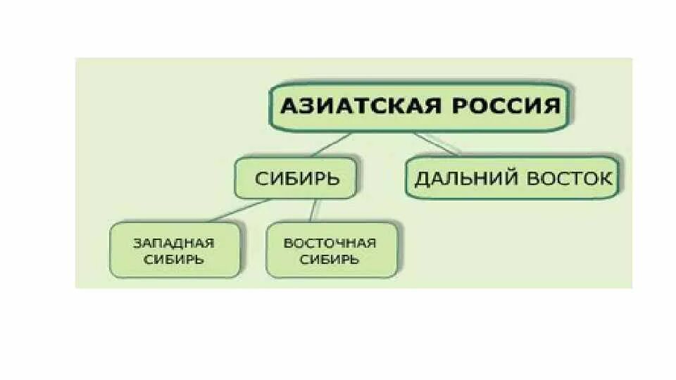 Восточная сибирь. Центр азии на карте горы южной сибири. География 7 класс географическое положение восточная азия. Северная азия. Восточная азия на карте.