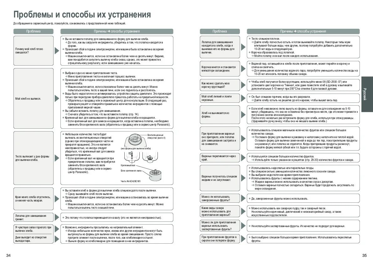 Panasonic 2501 хлебопечка инструкция. Схема хлебопечки Панасоник SD 2501. Схема принципиальная хлебопечки SD 2501 Panasonic. Рецепты к хлебопечки Панасоник SD 2510. Рецепт хлеба панасоник 2501