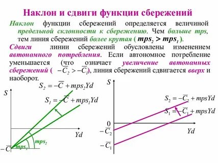 Эффект функции