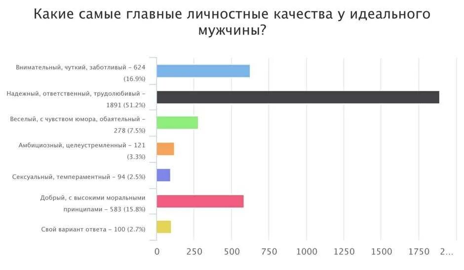 Качество пацанов. Качества идеального мужчины. Три самых важных качества в мужчине. Главные качества идеального мужчины. Важные качества в мужчине для женщины.