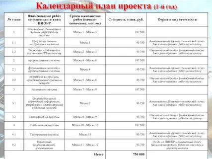Фрукты календарный план