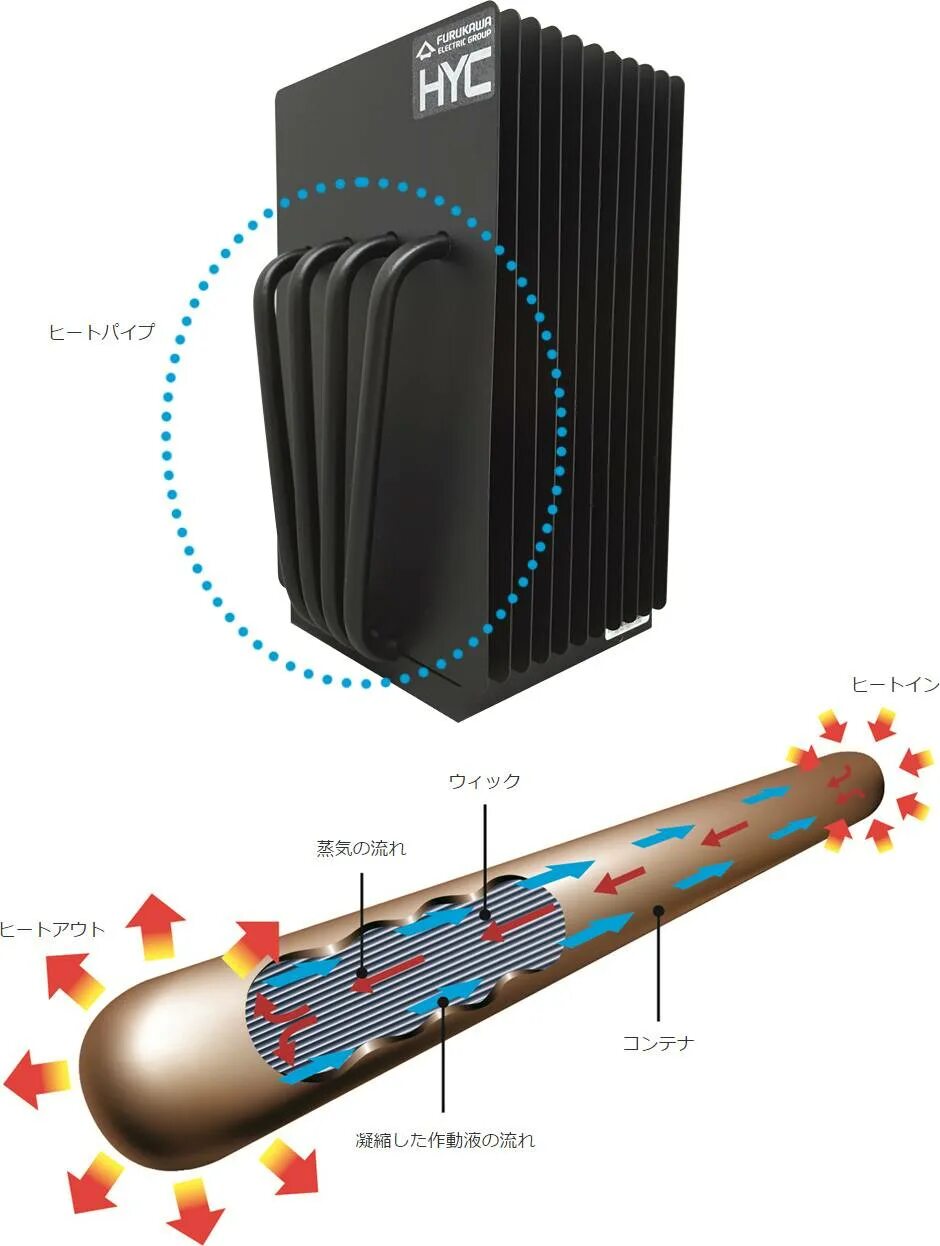 Тепловые трубки для охлаждения. Heat Pipe. Тепловые трубки для отопления. Тепловая трубка для обогрева