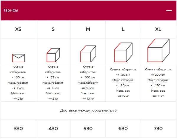 Габариты упаковки и вес