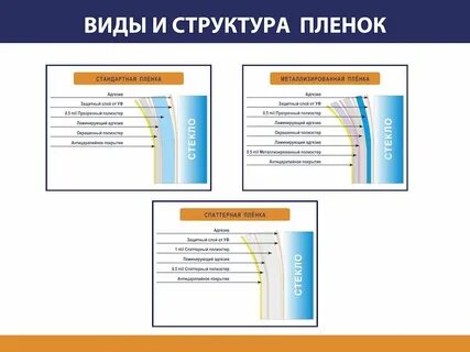 Какие бывают пленки