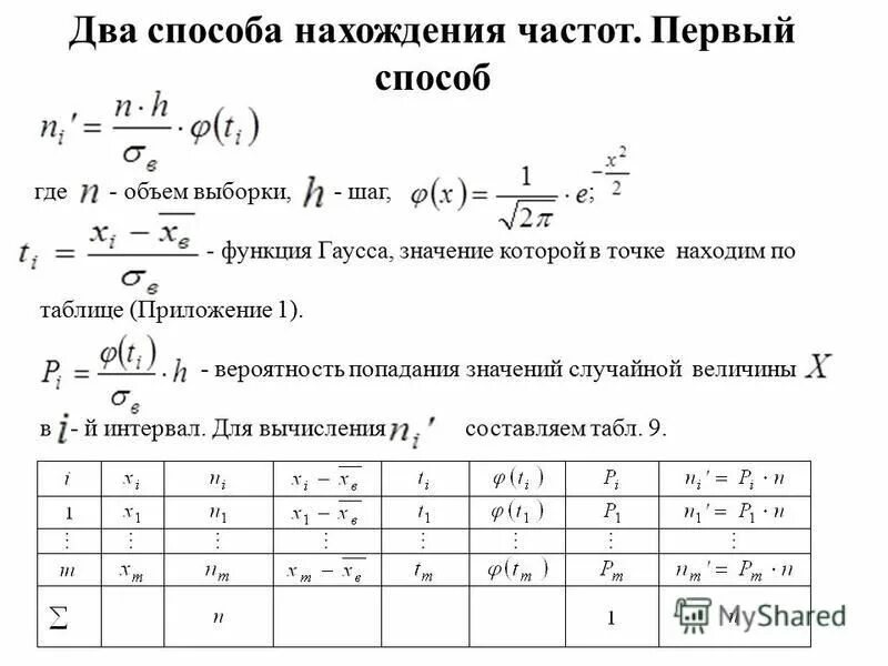 как посчитать шаг в выборке. количество элементов выборки в аудите формула. механическая выборка формула. число элементов выборки аудит формула. шаги выборки.
