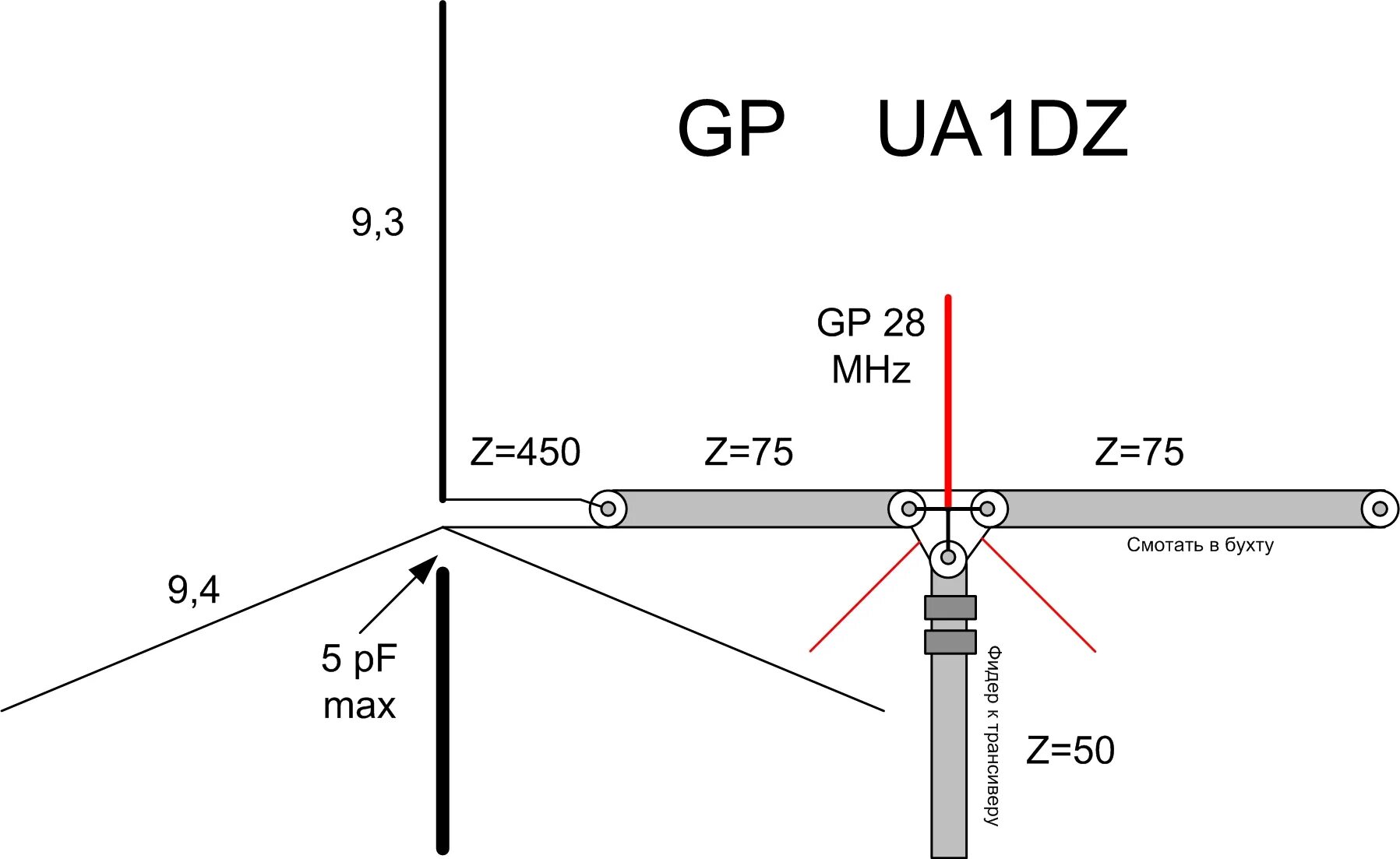Dz 1 z 2. Антенна ua1dz вертикал. Антенна ua1dz на 40 20 15 и 10 метров. Кв антенна штырь вертикал 40-20-15 метров. Антенна ua1dz 9.3 метра.