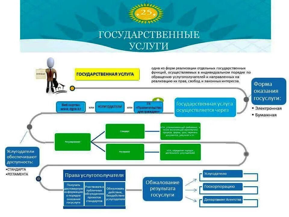 Стенды по государственным услугам. Госуслуги. Предоставление государственных услуг. Информация о государственных услугах. Гос обслуживание