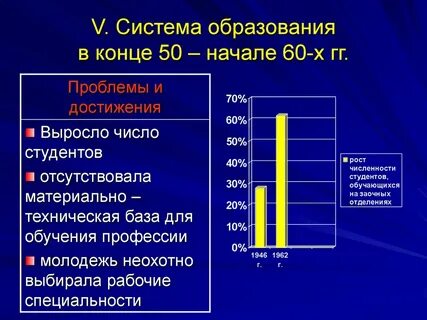 Состояние и проблемы системы образования