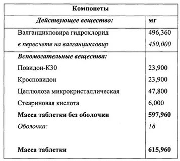 Действующее вещество