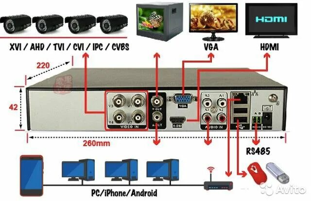 Формат ahd tvi. Ahd/tvi/cvi/cvbs, bnc (1.0 vp-p, 75 ом). видеовыход - ahd / tvi / cvi / cvbs (bnc разъем). переключаемые tvi/ahd/cvi/cvbs. видеовыход переключаемые tvi/ahd/cvi/cvbs.