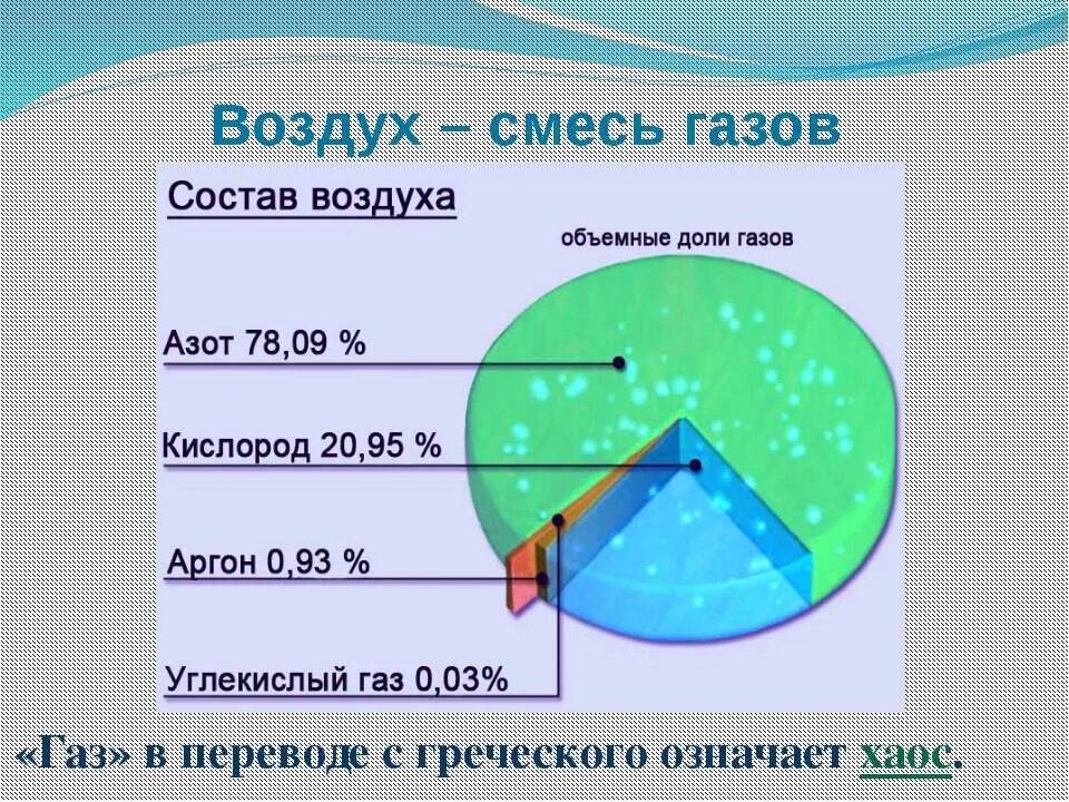 Какие элементы в воздухе