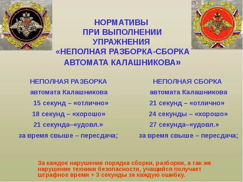 Неполная сборка автомата норматив. Разборка и сборка автомата АК-74 норматив. Норматив сбора автомата Калашникова. Сборка разборка автомата Калашникова норматив. Нормативы сборки и разборки автомата Калашникова для школьников.