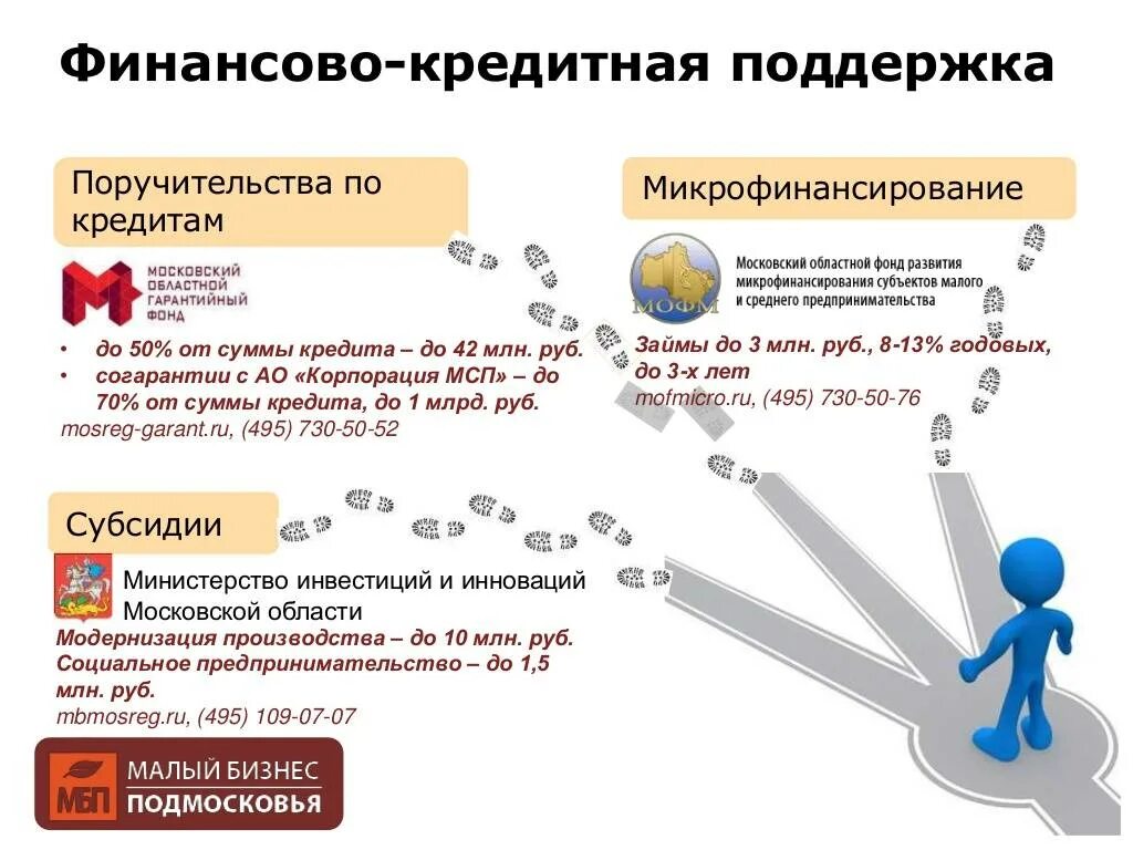 Финансовая кредитная группа