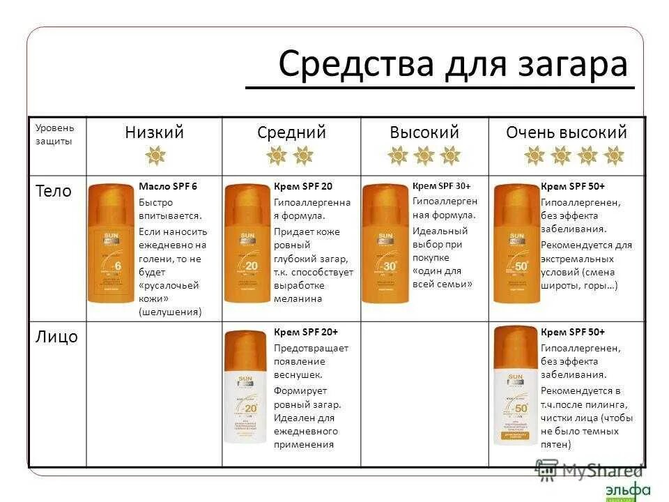 Spf как выбрать