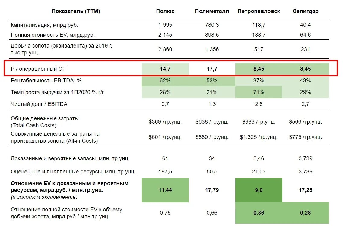 Акции полис. Полюс компания полиметалл. полиметалл акции. капитализация полиметалл. полюс и полиметалл сравнение.