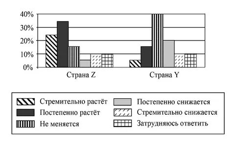 В стране z доминирует стремление
