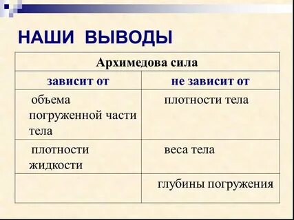 От каких величин зависит жидкость