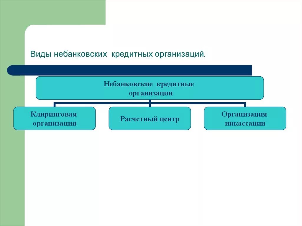 Задача кредитных организаций. Виды кредитных организаций. Правовой статус кредитных организаций. Виды некредитных организаций. Типы небанковских кредитных организаций.