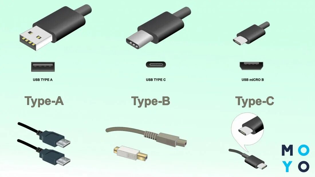 Какие бывают разъемы usb