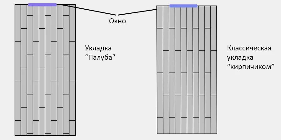 Укладка ламината 1/3 схема. Схема укладки ламината с фаской 1/3 палубная. Схема раскладки плитки в разбежку. Раскладка со смещением 1/3. Способы раскладки