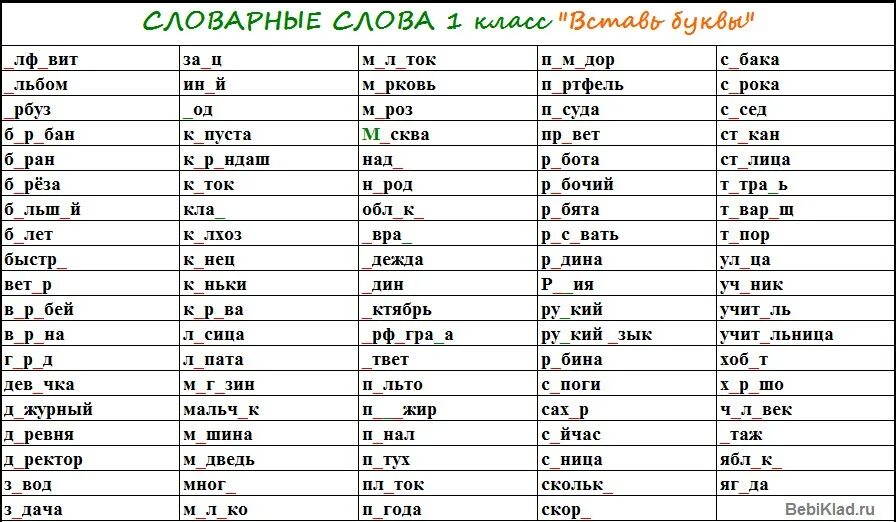 Вставь пропущенную букву в слово 1 класс. Проверочное слово и проверяемое слово. Правила переноса слов 2 класс. Карточки по русскому языку 2 класс безударные гласные в корне слова. Проверочные слова на букву а.