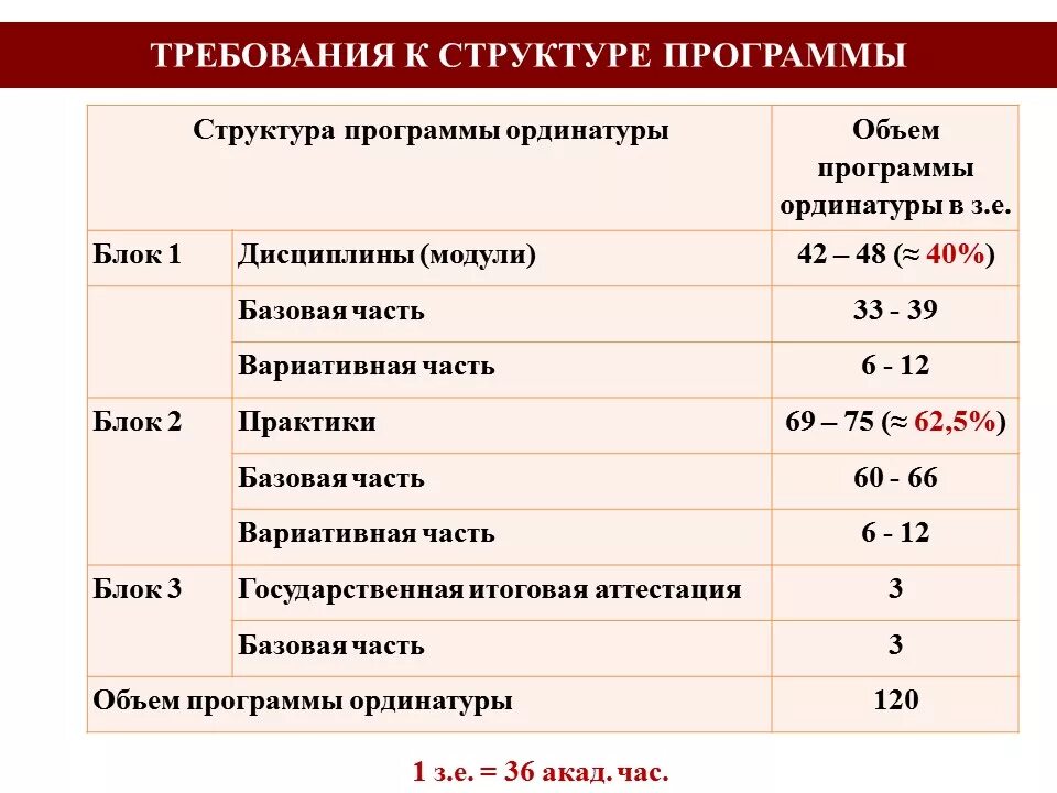 программы ординатуры