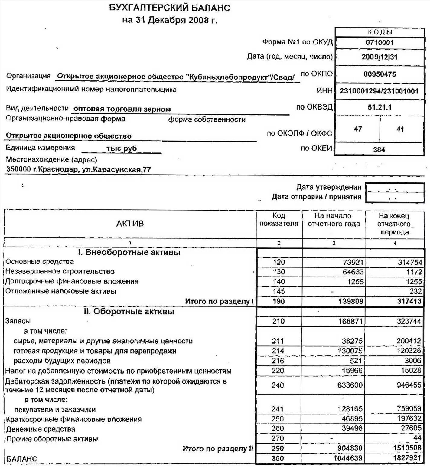 Бухгалтерский баланс основные материалы