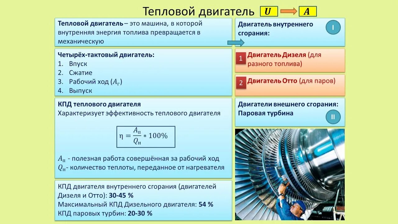 Каков кпд идеальной паровой турбины. Тепловые двигатели ДВС паровая турбина 8 класс. Тепловые двигатели физика 8 класс. Паровая турбина КПД теплового двигателя. Термодинамика тепловые двигатели.