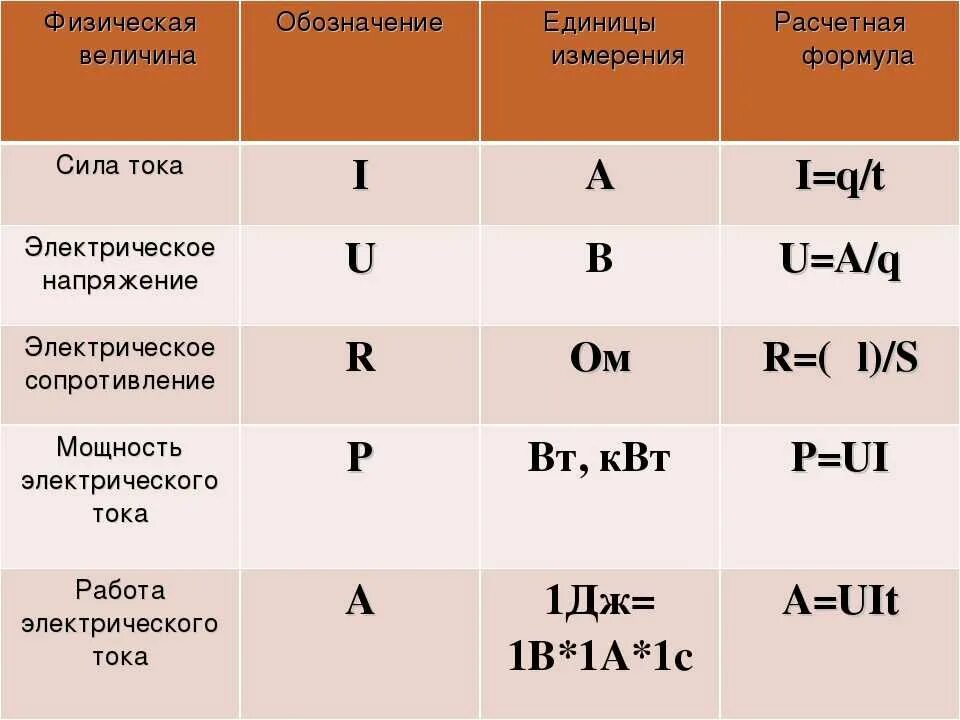 Ом параметры