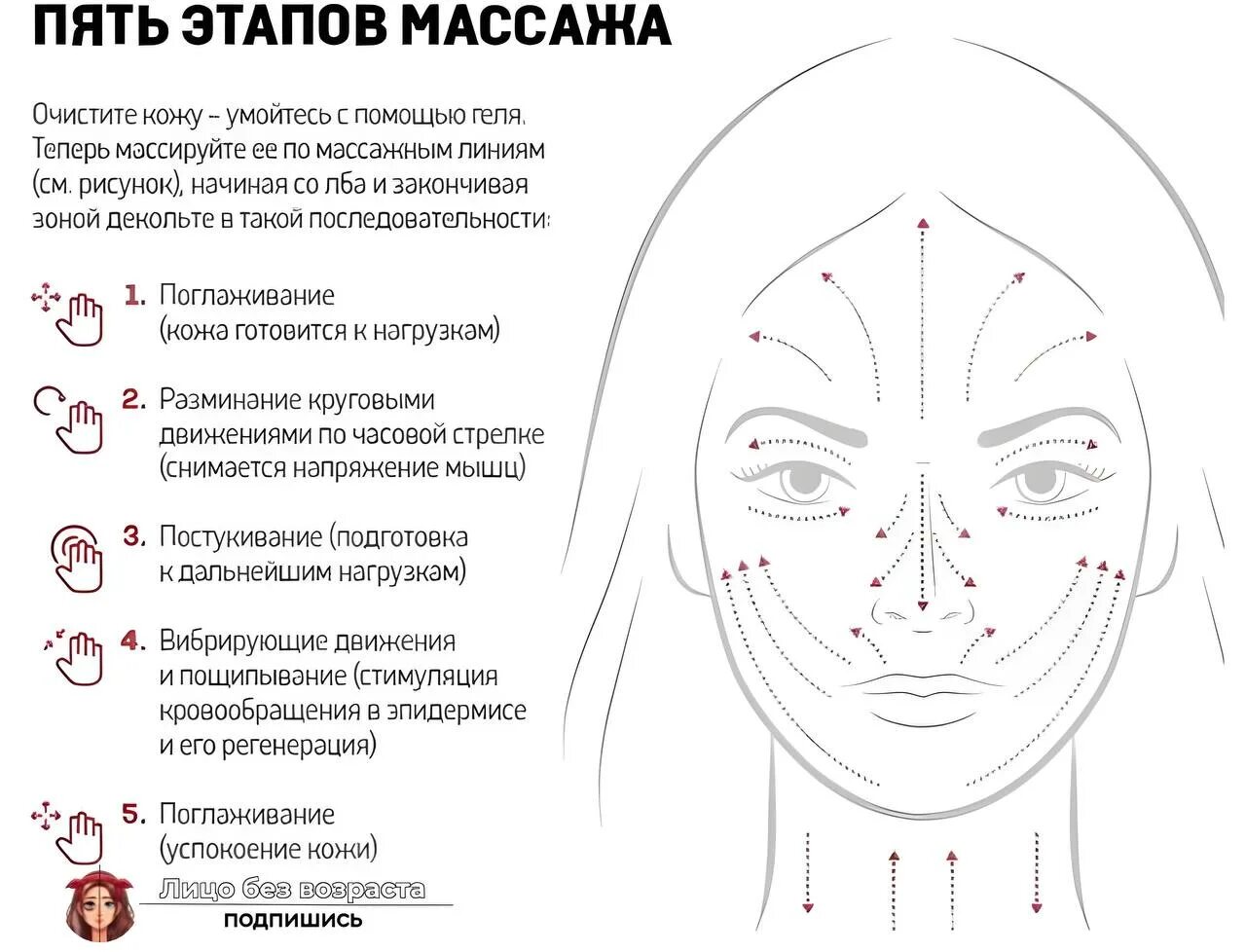 Что делают в массажке. Лимфодренажный массаж лица схема выполнения. Схема проведения лимфодренажного массажа лица. Схема лимфодренажного массажа лица и шеи. Лимфодренажный массаж лица схема.