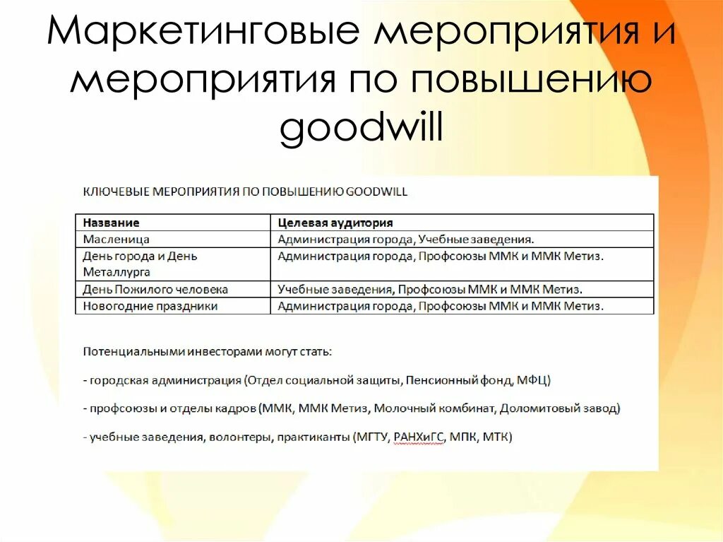 Перечень маркетинговых мероприятий. Маркетинговые мероприятия. Виды маркетинговых мероприятий. Проведение маркетинговых мероприятий. Маркетинговые перечень