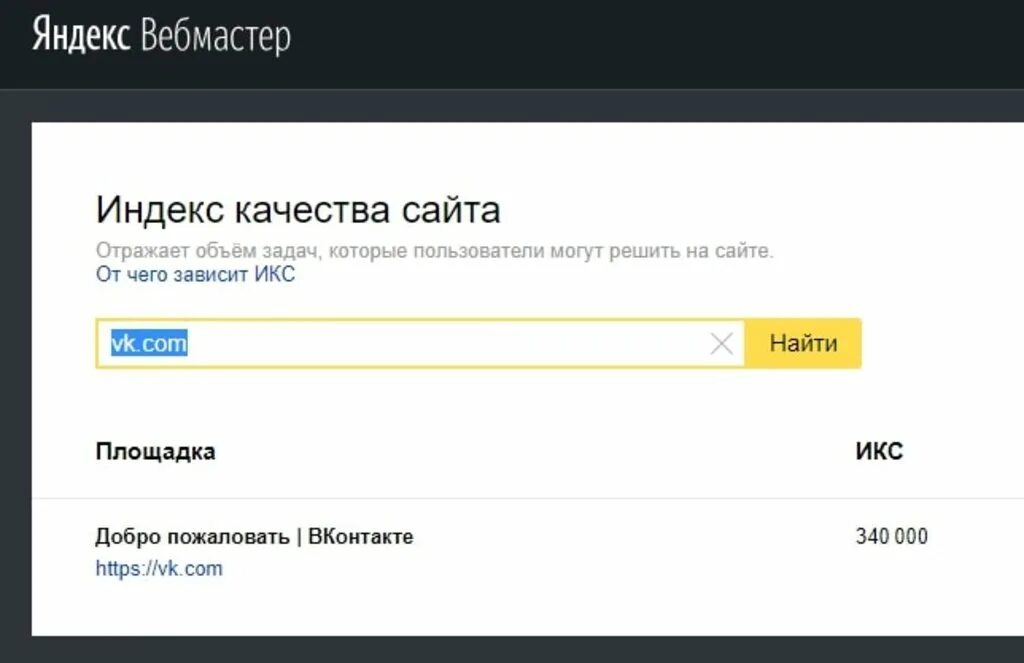Сайт index. Индекс сайта. индекс качества сайта. узнать индекс.