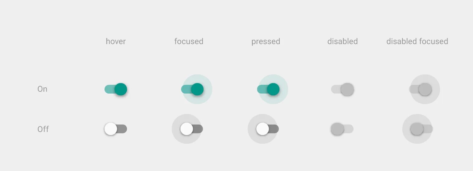 Переключатель on off UI Design. Кнопки переключатели material Design. Переключатель Switch в UI. Радиокнопка material Design. Input states