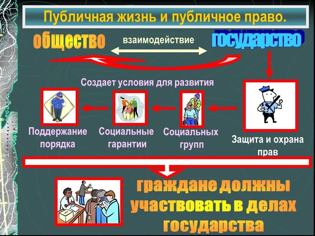 Обществознание. Гражданин это в обществознании 9 класс. Плакат по обществознанию.