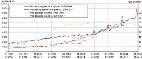 Курс валют в текущем режиме