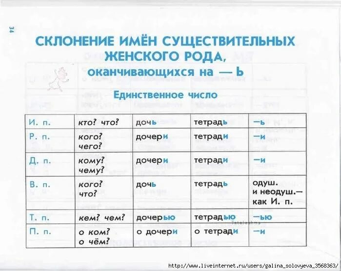 Склонение существительных по падежам. Склонение имен существительных в единственном числе. Таблица склонений рода падежей существительных. Склонение имени существительного. Склонение имен существительных в единственном и множественном числе.