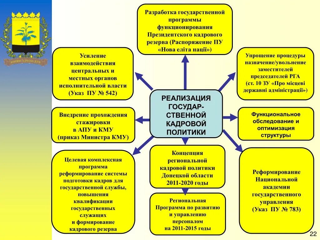 Концепция государственных программ. Основные положения концепции государственной семейной политики. концепция региональной политики. основные концепции политики. структура концепции регионального обучения.