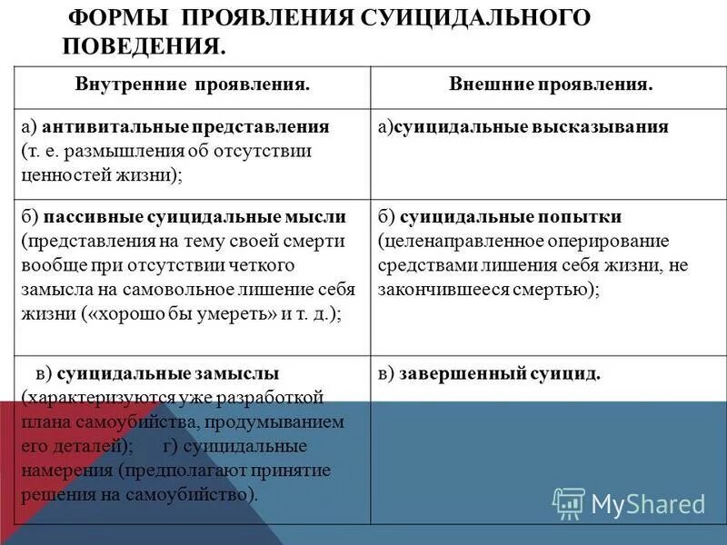 антивитальное поведение профилактика. антивитальное поведение это в психологии. антивитальное поведение это в психологии. антивитального поведения это. антивитальное поведение это.